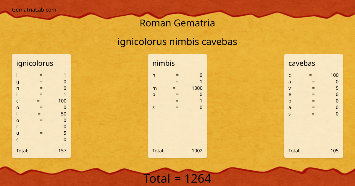 ignicolorus nimbis cavebas in roman Gematria